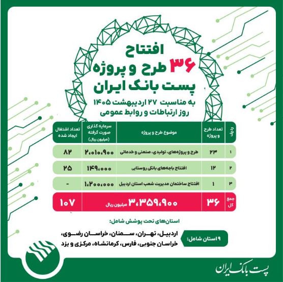 پست‌بانک ایران همزمان با روز جهانی ارتباطات، ۳۶ طرح و پروژه را افتتاح می‌کند