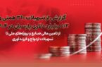 گزارشی از تسهیلات۳۱۰ همتی و۱/۲ میلیارد دلاری پارسیان در ۱۴۰۴/ از تامین مالی صنایع و پروژه های ملی تا تسهیلات ازدواج و فرزندآوری گزارشی از تسهیلات۳۱۰ همتی و۱/۲ میلیارد دلاری پارسیان در ۱۴۰۴/ از تامین مالی صنایع و پروژه های ملی تا تسهیلات ازدواج و فرزندآوری