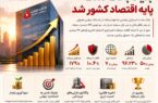 بنیاد بانک ملت پایه اقتصاد کشور شد