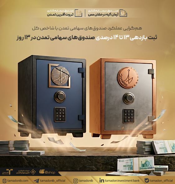 ثبت بازدهی ۱۳ تا ۱۴ درصدی صندوقهای سهامی تمدن در ۱۳ روز