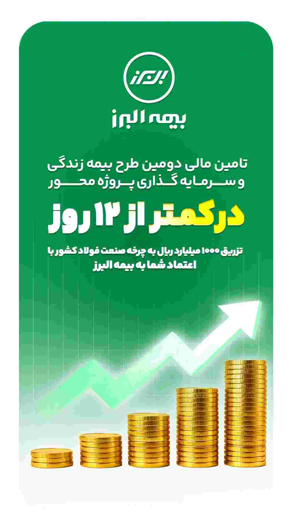 ظرف کمتر از ۱۲ روز محقق شد؛ تکمیل ظرفیت دومین طرح بیمه زندگی و سرمایه گذاری پروژه محور بیمه البرز در مسیر رونق تولید