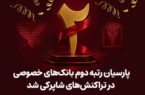 پارسیان رتبه دوم بانک های خصوصی در تراکنش های شاپرکی شد پارسیان رتبه دوم بانک های خصوصی در تراکنش های شاپرکی شد
