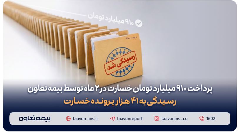 پرداخت ۹۱۰ میلیارد تومان خسارت در دو ماه توسط بیمه تعاون/ رسیدگی به ۴۱ هزار پرونده خسارت