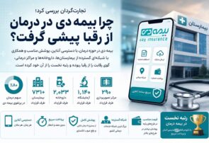 چرا بیمه دی در درمان از رقبا پیشی گرفت؟