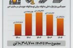 چرا فولاد خوزستان مورد حمله دشمن قرار گرفت؟ (بخش سوم: بزرگترین تأمینکننده بازار فولاد میانی در ایران) چرا فولاد خوزستان مورد حمله دشمن قرار گرفت؟ (بخش سوم: بزرگترین تأمینکننده بازار فولاد میانی در ایران)