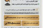 چرا فولاد خوزستان مورد حمله دشمن قرار گرفت؟ (بخش دوم: بنیانگذار تولید فولاد از مسیر آهن اسفنجی در ایران) چرا فولاد خوزستان مورد حمله دشمن قرار گرفت؟ (بخش دوم: بنیانگذار تولید فولاد از مسیر آهن اسفنجی در ایران)
