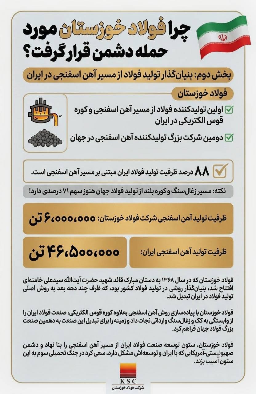 چرا فولاد خوزستان مورد حمله دشمن قرار گرفت؟ (بخش دوم: بنیانگذار تولید فولاد از مسیر آهن اسفنجی در ایران)
