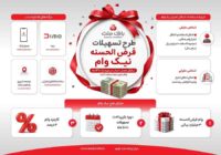 تشریح نحوه دریافت تسهیلات در طرح نیک وام بانک ملت ۸۲۱۱; اینفوگرافی