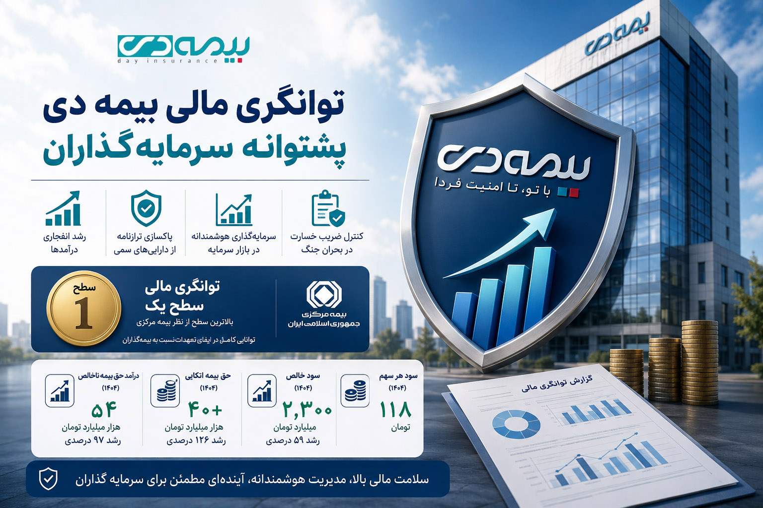 توانگری مالی بیمه دی پشتوانه سرمایهگذاران