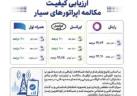 همراه اول با پایداری ۱۰۰ درصدی مکالمه در صدر اپراتورهای سیار