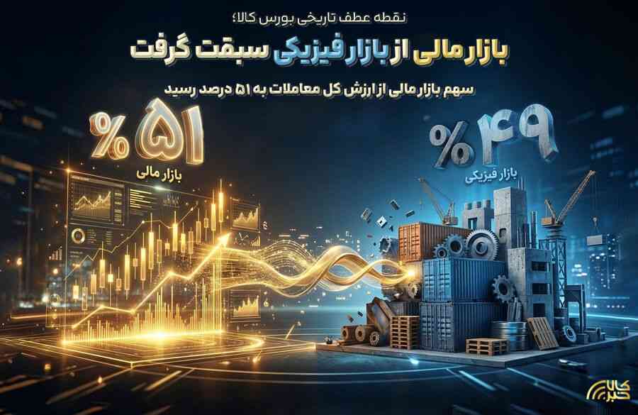 بازار مالی از بازار فیزیکی سبقت گرفت/ سهم بازار مالی از ارزش کل معاملات به ۵۱ درصد رسید