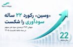 بیمه سینا پس از ۲۲ سال رکورد زد؛ جهش ۳۷۳ درصدی سود هر سهم
