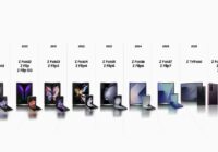 پشت صحنه مهندسی نسل جدید تاشوهای Galaxy Z سامسونگ؛ هشت نسل تجربه، یک فلسفه