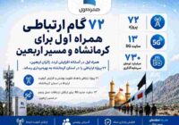 ۷۲ گام ارتباطی همراه اول برای کرمانشاه و مسیر اربعین